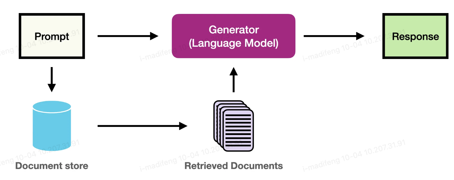 RAG概述——原理和实现