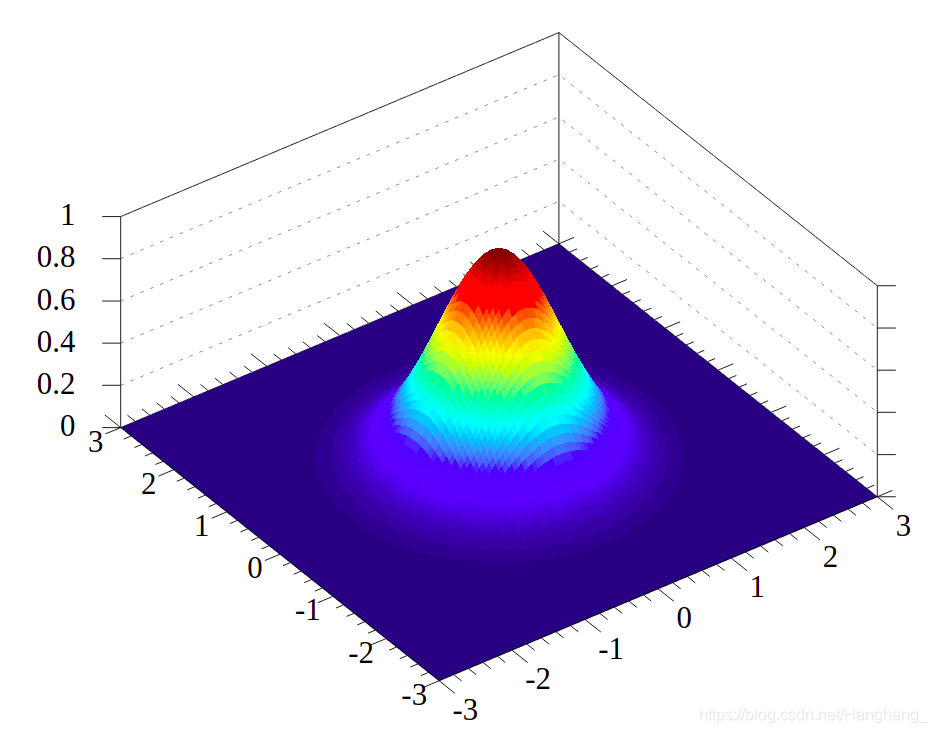 为什么数据一定是正态分布的？