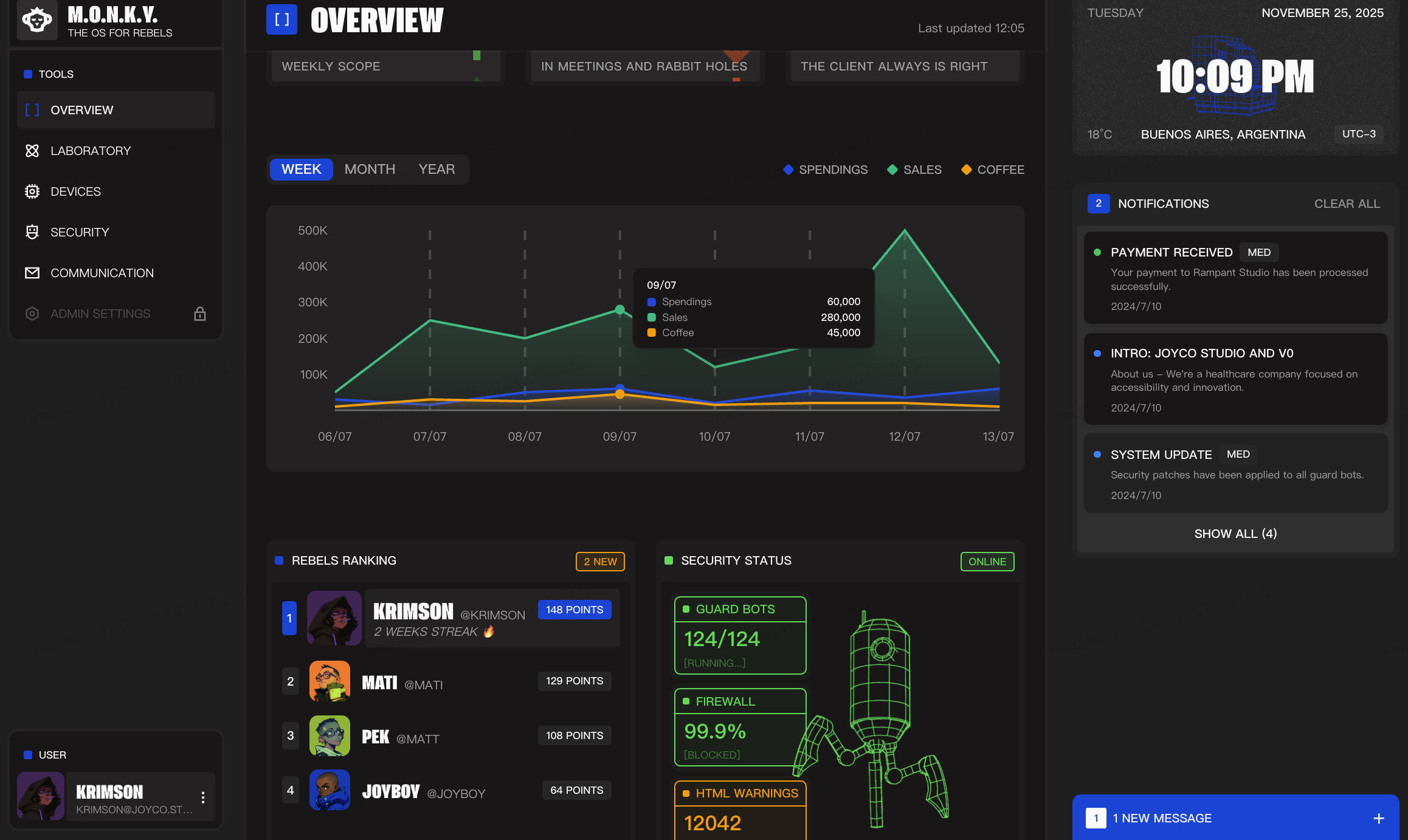 使用v0.dev生成的dashboard界面