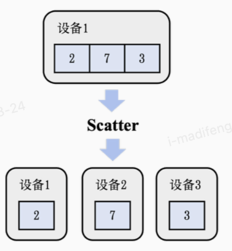 scatter