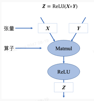 simple computational graph