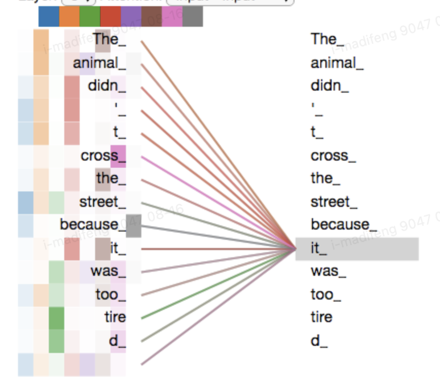 multi-head attention